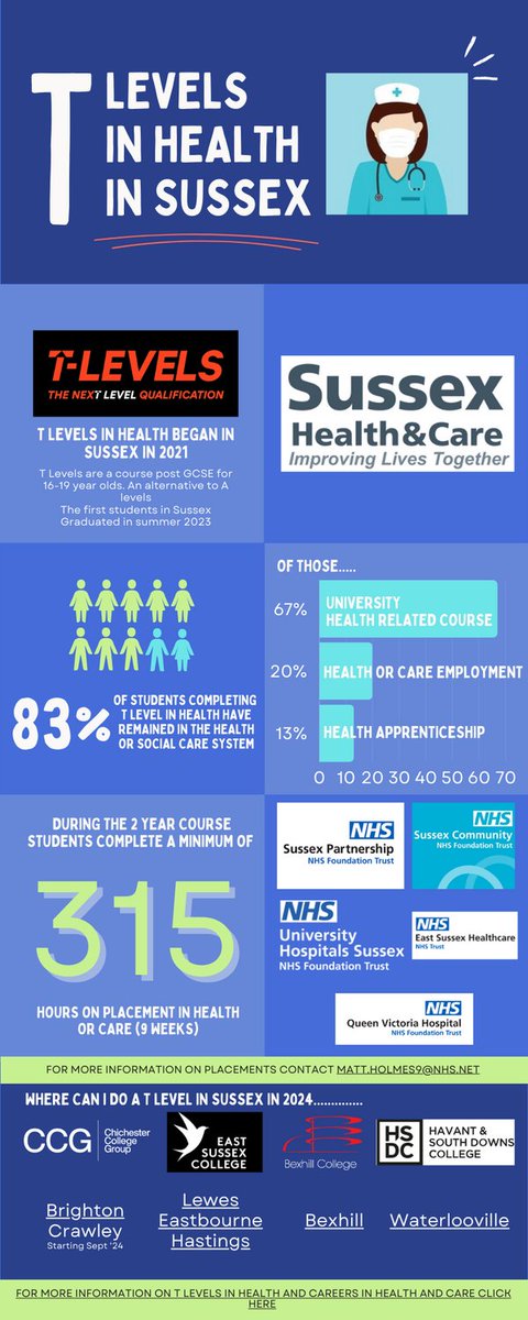 Info on getting into a career in Health. T Level Sussex.