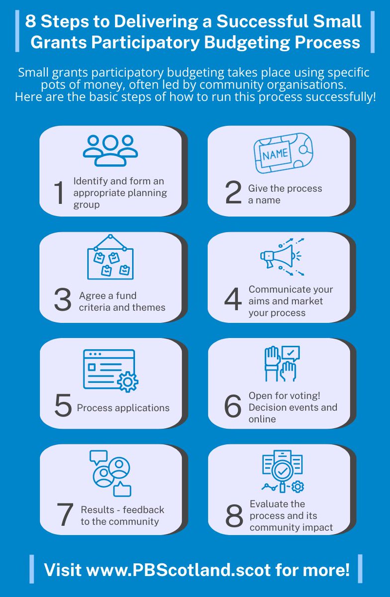 Small grants #participatorybudgeting takes place using specific pots of money, often led by community organisations. 

We’ve set out the basic steps of how to run a successful small grants PB process – and a handy infographic too! 😃

pbscotland.scot/blog/2023/10/1…