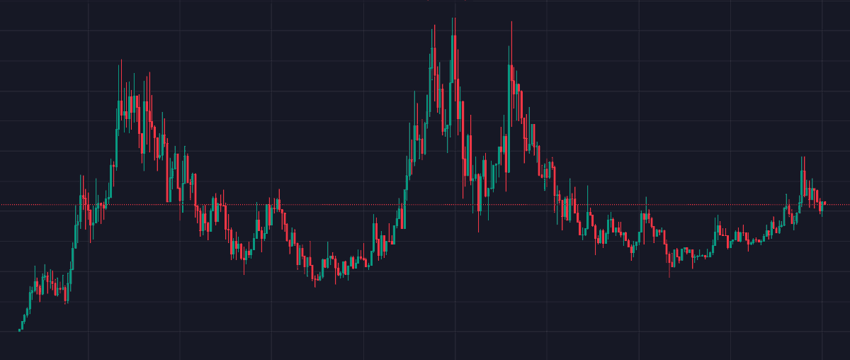 $LAMBO - Looks good 📈

FhAdp55ngkaRCC3TGAMsJdDCUHQDPTMcxQDJ4HCfnxMf