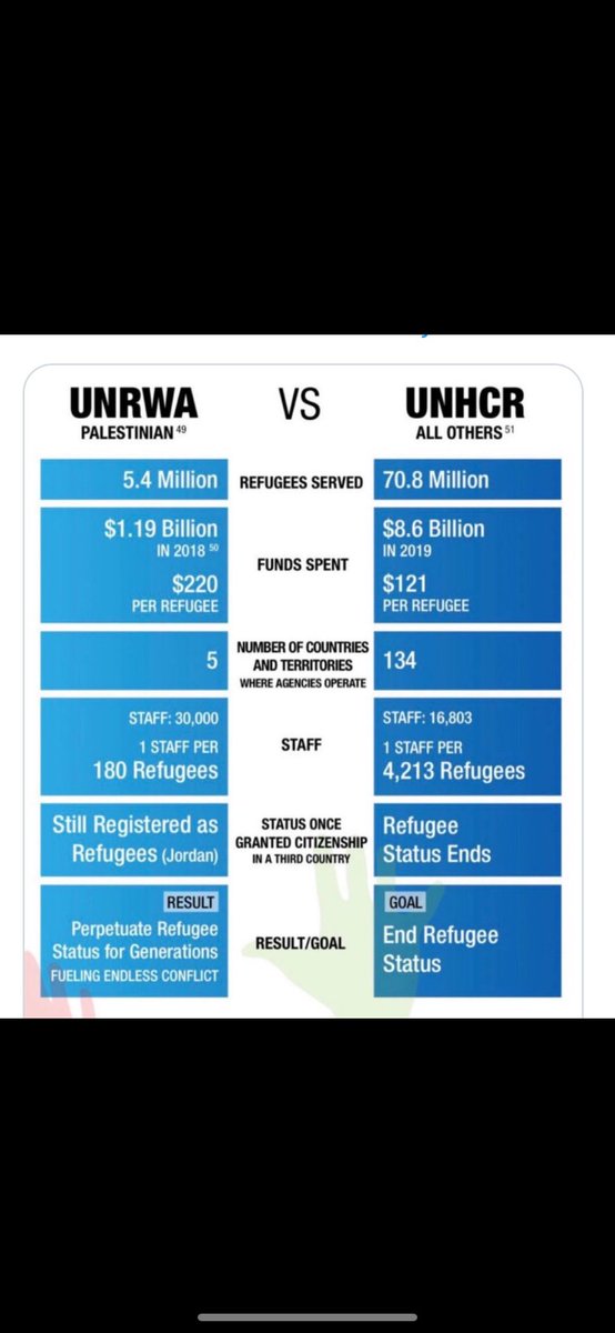 Saar Sharon (@sharon_saar) on Twitter photo <a href="/AsmundAukrust/">Åsmund Aukrust</a> <a href="/UNRWA/">UNRWA</a> <a href="/NobelPrize/">The Nobel Prize</a> Nonsense.
Never has such an organisation been less effective, resources consuming politically motivated and murderous.
Spin that.
<a href="/UNOCHA/">UN Humanitarian</a> can step in tomorrow. They said so themselves.
#DefundUNRWA <a href="/AsmundAukrust/">Åsmund Aukrust</a> <a href="/UNRWA/">UNRWA</a> <a href="/NobelPrize/">The Nobel Prize</a> Nonsense.
Never has such an organisation been less effective, resources consuming politically motivated and murderous.
Spin that.
<a href="/UNOCHA/">UN Humanitarian</a> can step in tomorrow. They said so themselves.
#DefundUNRWA