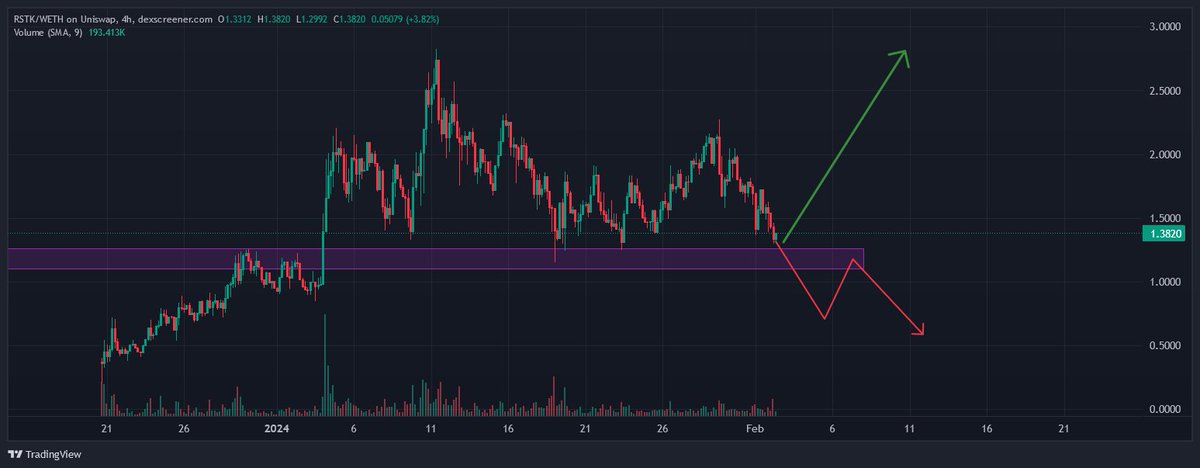 Blocky_Chain's tweet photo. $RSTK @restakefi 
Which one is it going to be: Red pill or Green pill? https://t.co/TVsBiBbZei