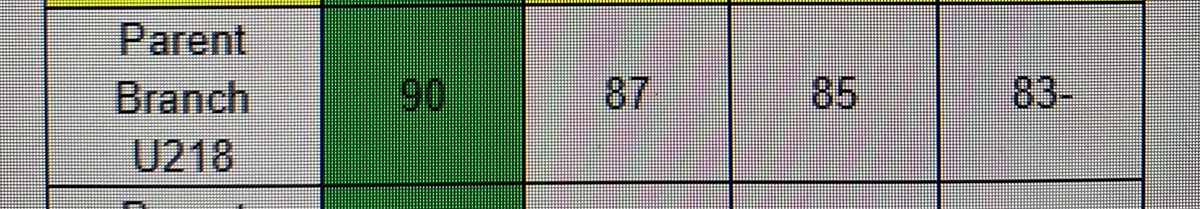 Mighty Nineties Club ✅

An amazing achievement from the whole team to finally get our service to where we want it to be 😍

Ready for another big month 🤩