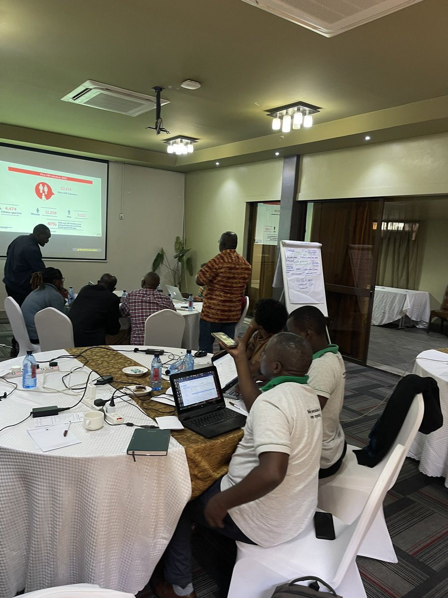 Happy New Month besties 😊🎉
Today I’m joining <a href="/MeshaScience/">MESHA Science</a> for their Media Science Café unpacking “Unveiling Progress and Challenges: Analyzing the World AIDS Day Report 2023 Through Data Crunching for a Comprehensive Understanding of National and Global HIV Trends and Impact."