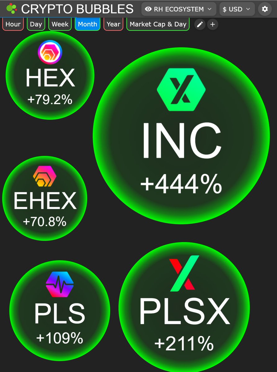 MrRobbieD's tweet photo. 🚨 Can't ignore this for much longer! 🚨

Don't underestimate @RichardHeartWin 🎩

PulseChain is next level and it's just starting...

$HEX $PLS $PLSX $INC https://t.co/37z9BdiyfB