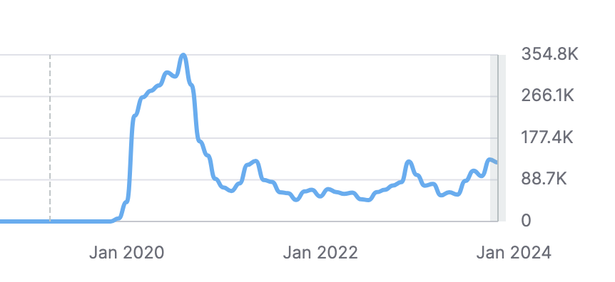 cheelo's tweet photo. Intrigued by @sooperbooks Google traffic tanking after introducing a subscription model on their site. Google wouldn't care if they start making money out of their product. I believe the traffic tank is inline with post pandemic headwinds @BBCDragonsDen https://t.co/WDE1Bm49H2