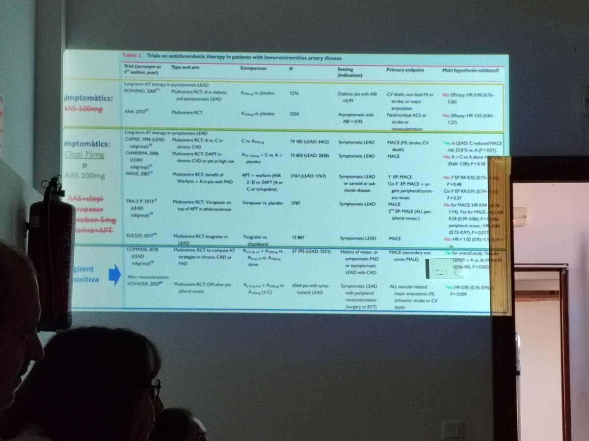 CNuredunna's tweet photo. Avui Agustín (farmacèutic de AP) ens ha impartit una sessió sobre farmacologia emprada a AP.💊
Molt profitosa i interessant!
#farmaceutics #primariadeprimera
@apmallorca @COFBalears @ibsalut @SApmallorca @ibsalut https://t.co/ydOsdqYbId