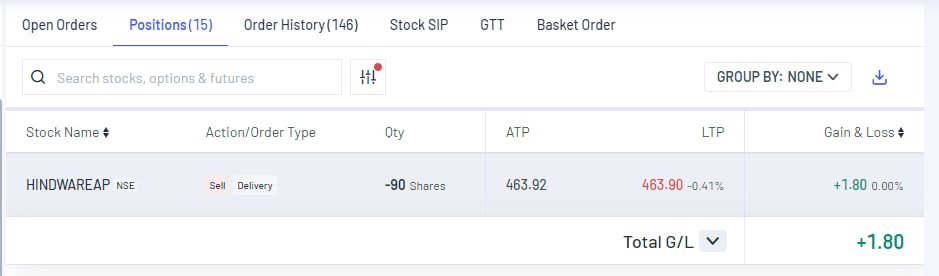 tdr8484's tweet image. Investment update:-

Today, i exited #HINDWAREAP with a profit of 37.00%

Reason for exit:- It has not performed as expected and ledger shortfall with today&apos;s trade loss.