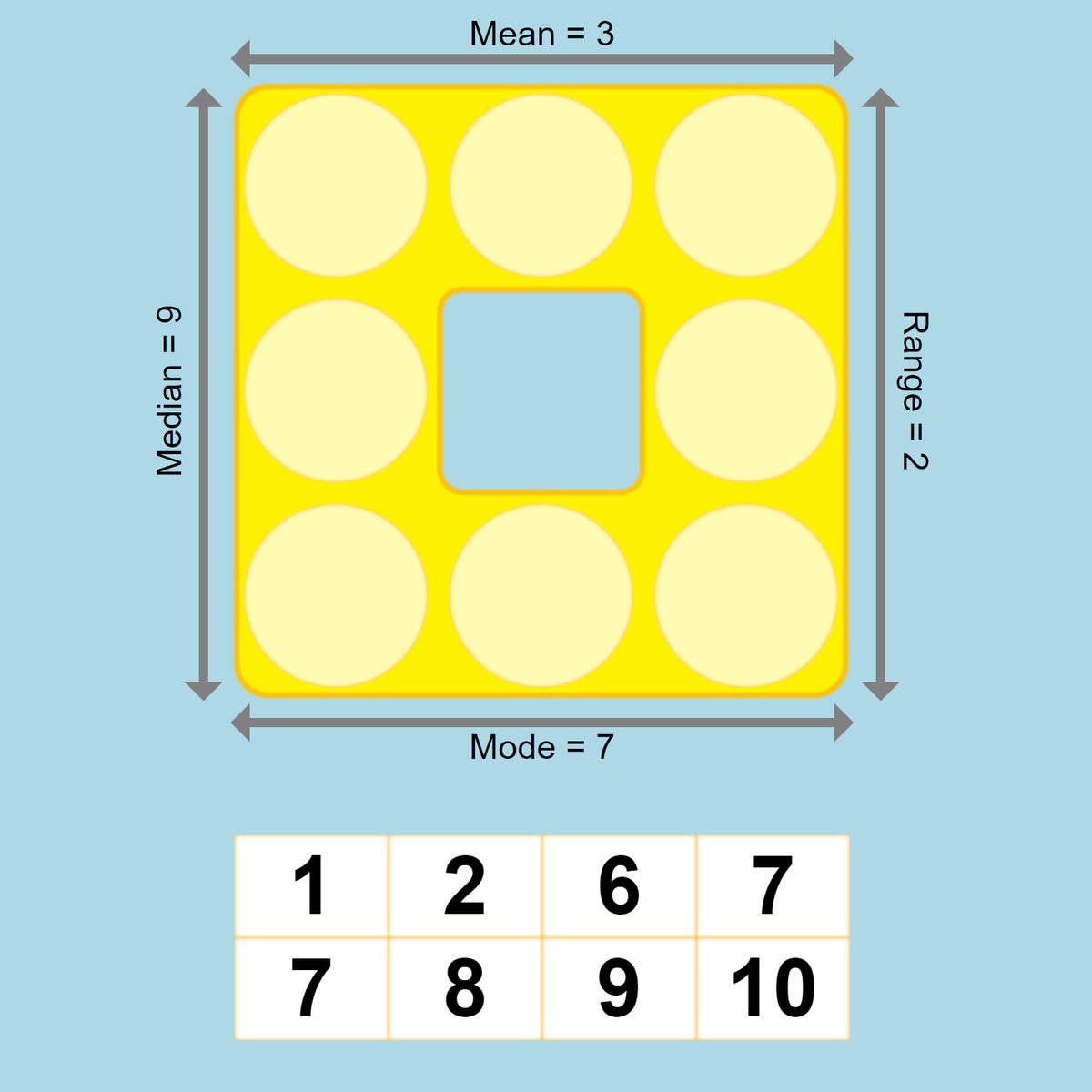 FunMathsPuzzles's tweet image. Place the numbers (1,2,6,7,7,8,9,10) in the coral reef to make all four statements around the outside true. Play online at games.thinksquare.com.au/reef_rescue