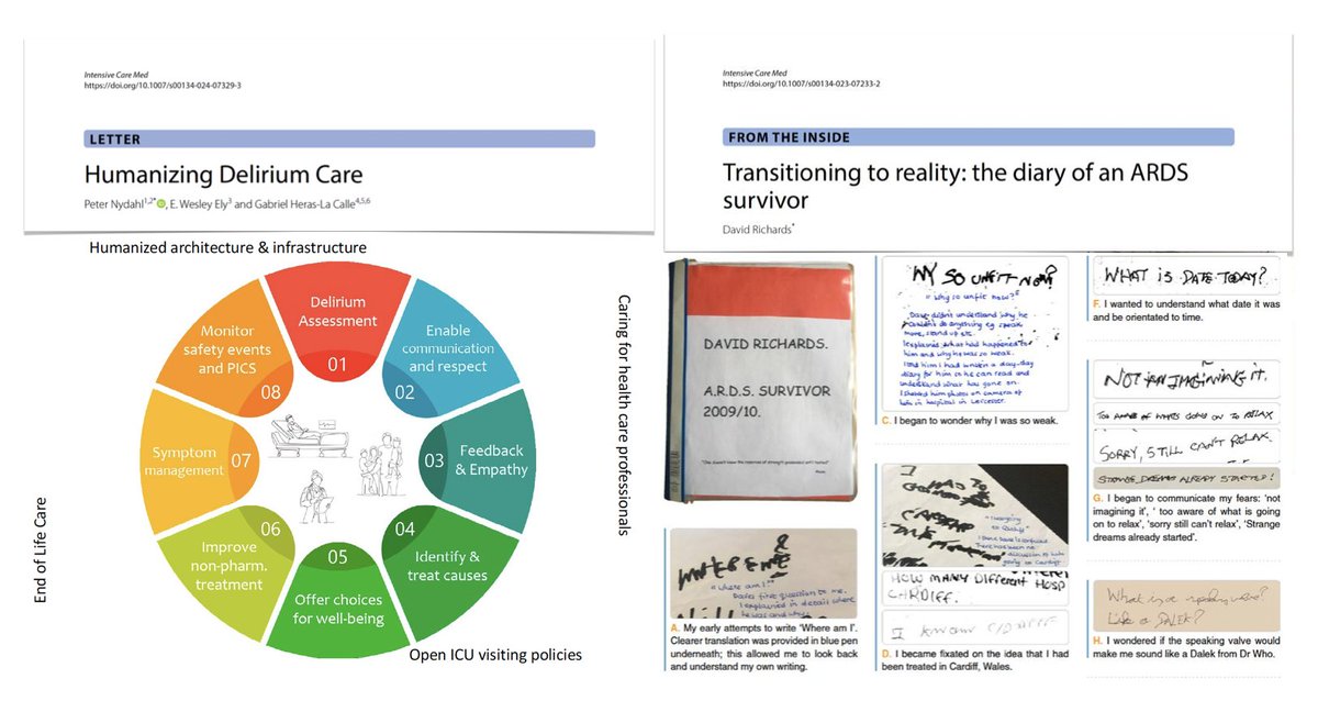 Humanizing #ICU! All patients suffering from #delirium must have person-centered management, with compassionate/empathic clinicians and immediate interventions to find/treat reversible causes.
🔓rdcu.be/dxCgv

🖋️Refers to diary of ARDS survivor 
 rdcu.be/dxBYx