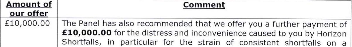 So let’s be clear . The @PostOffice compensation board agree I would not have resigned, they agree they were in breach of contractual obligations. @kevinhollinrake @timfarron @hudgellsol @GouldsBlog I would still have my business I would still have my health I have 17 years…