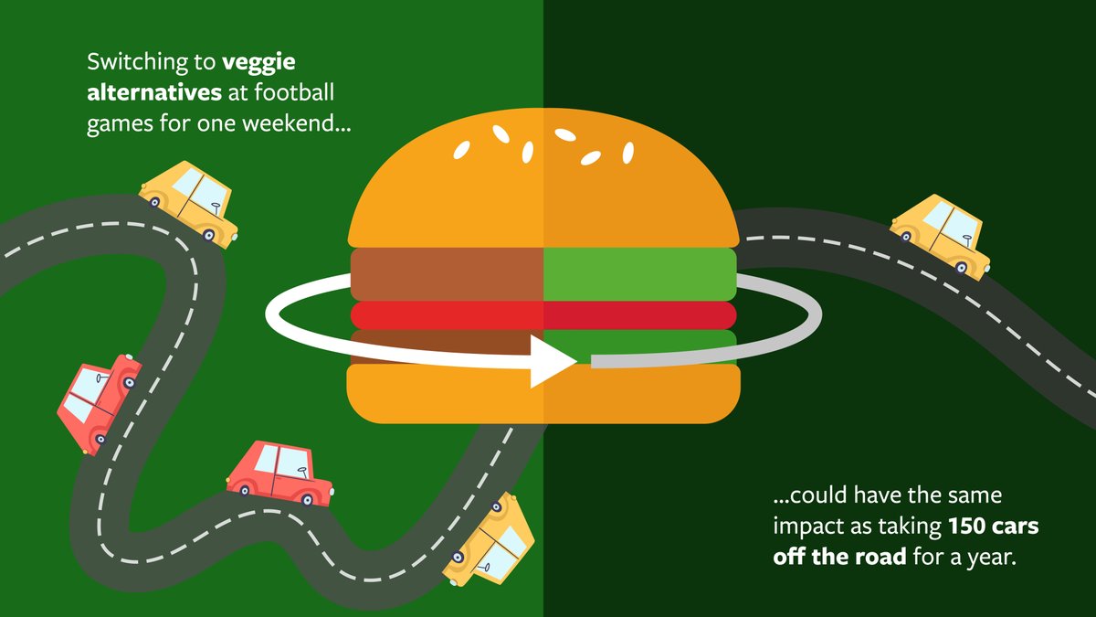 UniversityLeeds's tweet photo. Switching to plant-based pies, burgers and hot dogs at home football games over the @GreenFootballWE would save more than 250,000kg of carbon emissions according to researchers in the @PriestleyCentre and @FoodSciLeeds 🍔

Find out more ⚽👇
https://t.co/TBhNFwdLfX https://t.co/oqPlGr3tul
