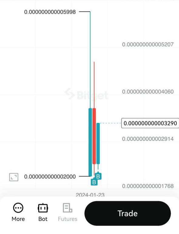 ProfessorBNB's tweet photo. Next Bitget Pump loading, load your bags 

Gem of 2024

#Bitget @bitgetglobal #BSC https://t.co/o2qQSM69Rv