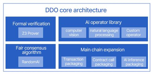 DDOChain tweet media