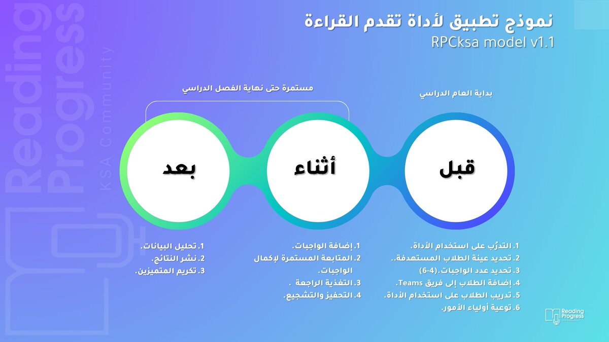 rpcksa's tweet photo. نموذج RPCksa لتطبيق أداة تقدم القراءة
#Reading_Progress
@moe_gov_sa
@Microsoft
@Microsoft_Saudi
@microsoftgulf
@MicrosoftEDU
@MicrosoftLearn
@MicrosoftTeams
@MScreativeteam
@abeermehdar
@gratitude_6 https://t.co/laBzKrFd1E