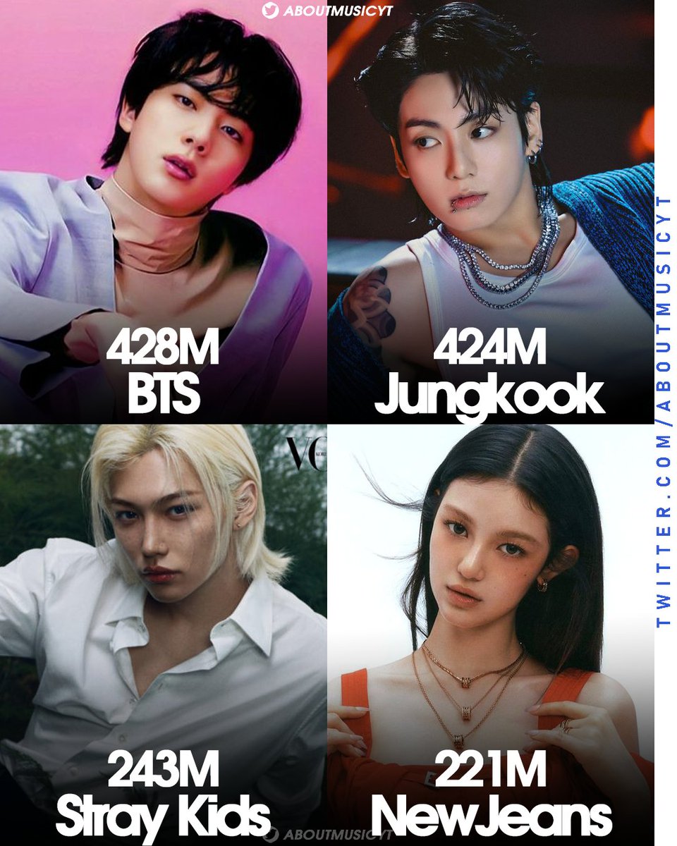 Most streamed kpop artists on Spotify in January 2024: