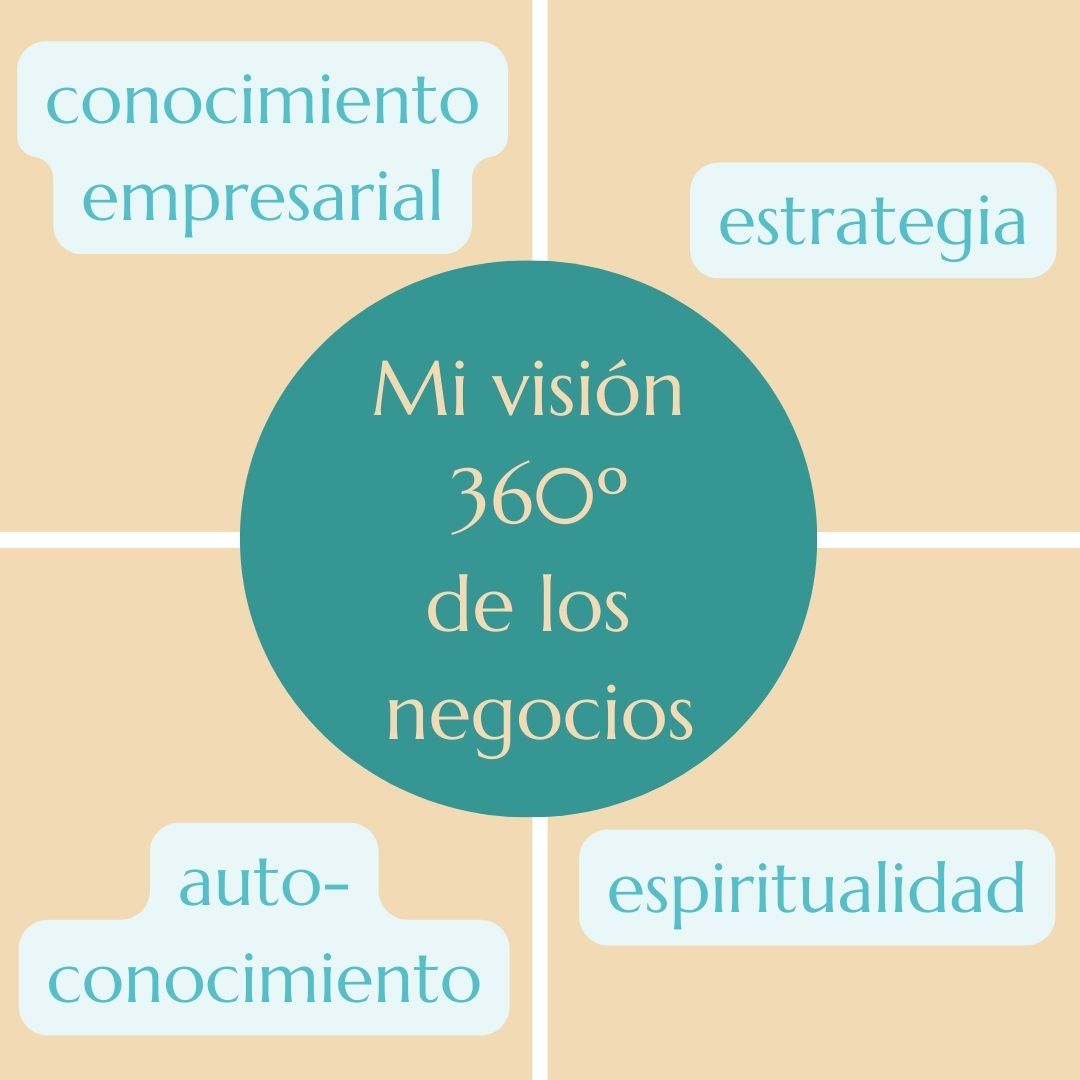 AlexandraAp's tweet image. Ten por seguro que, si a esos conocimientos y estrategia empresarial, no les acompaña ese autoconocimiento y esa parte de ti, vas a sufrir mucho viviendo decepción y encontrando muchos obstáculos en el camino.
¿Qué te falta integrar a ti en esa visión 360º?
#negociosconalma