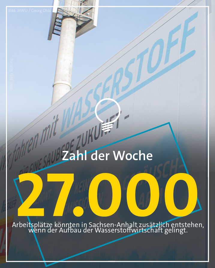 Durch den Aufbau von Produktions-, Speicher- und Transportkapazitäten könnten bis 2045 rund 27.000 Arbeitsplätze entstehen. "#SachsenAnhalt kann sich zu einer führenden Region von #klimaneutral erzeugtem #Wasserstoff entwickeln“, ist Energieminister <a href="/WillingmannA/">Armin Willingmann</a> überzeugt.