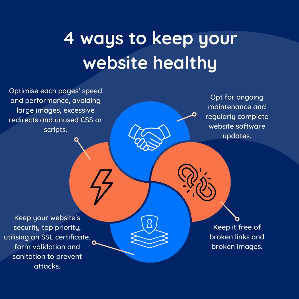 Do you think website health is important for business health?

We think so! #discussion #umbraco #websitehealth #healthcheck