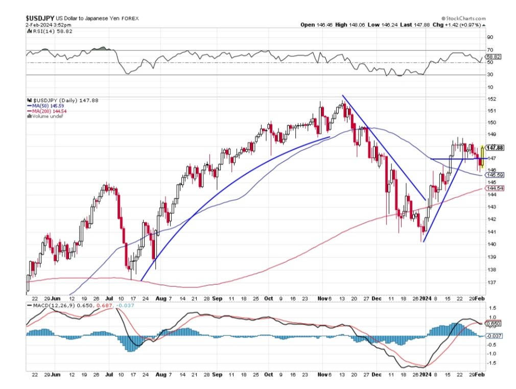 beckmanacct's tweet photo. $USDJPY Jim Dandy to the rescue. They knew what was a stake. https://t.co/YVfjLkXI7e