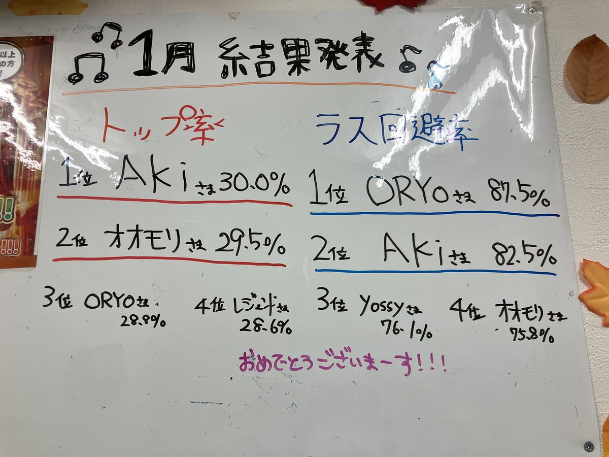 Ux5Dh's tweet photo. 2024年最初の月はよくいく雀荘でラス回避率1位が取れました🥇
ラッキーラス回避が何回もあるついてる月だった。
2月も好調が維持できるといいな〜 https://t.co/ifjSv6uy7T