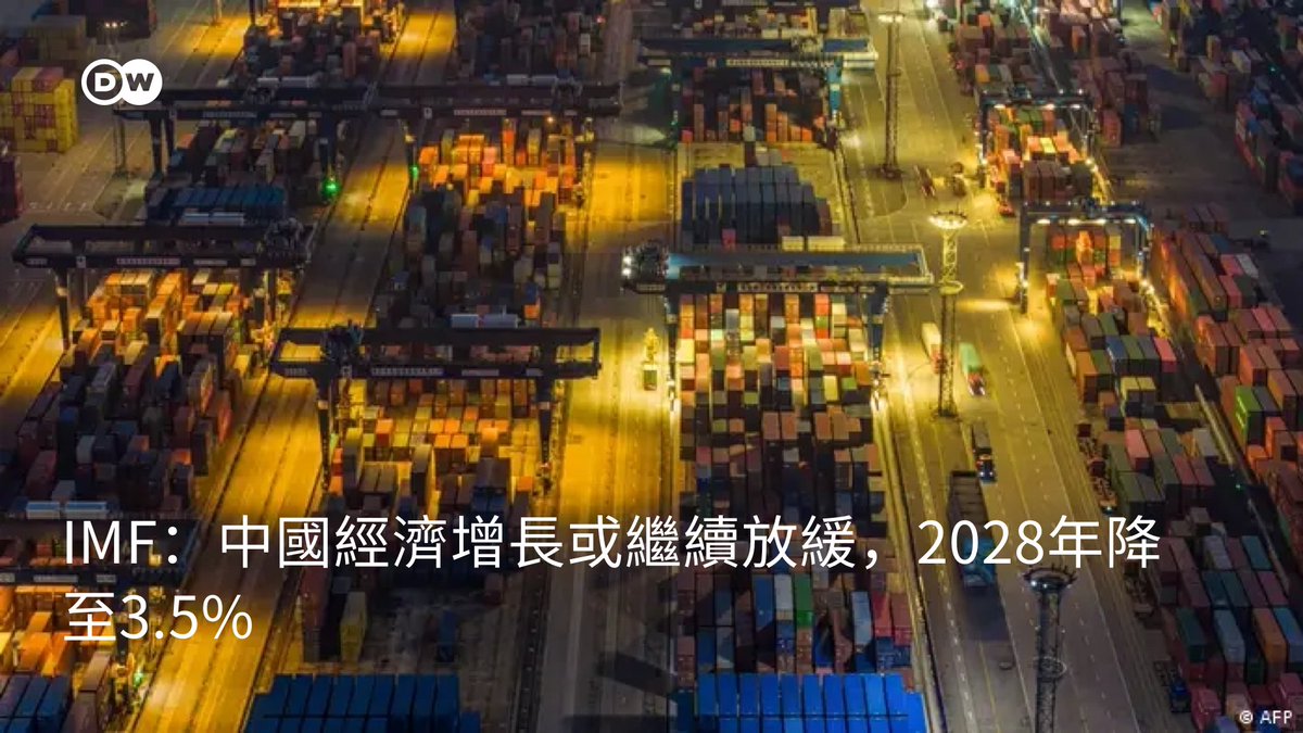国际货币基金组织（IMF）报告预测，中国经济增长未来几年可能会持续放缓，2028年将降至3.5%。  「在生产力疲软和人口老化的不利因素下」，中国经济增长「前景的不确定性很高」。 IMF预测中国今年的经济成长率为4.6%。