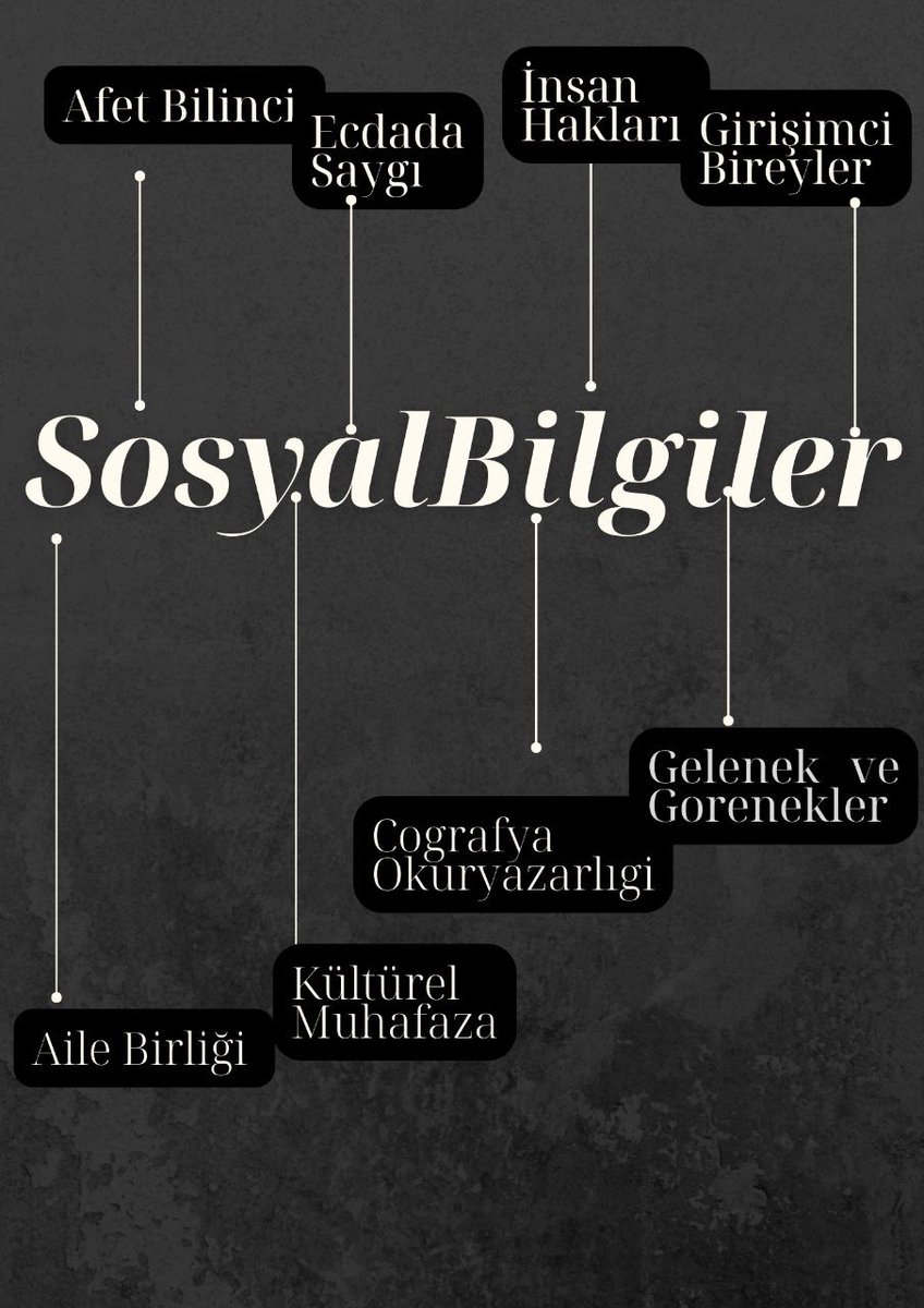 Sosyal Bilgiler, bireylere toplumsal rollerini kazandırmada, haklarını bilip ve kullanması konusunda içerisindeki konularla yardımcı olur.
#SosyalBilgilerYüzYılı