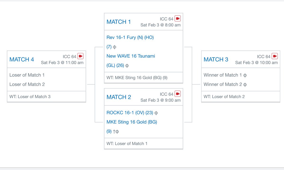 Milwaukee Sting 16-Gold 2024 (@mkesting16gold) on Twitter photo We’re excited to get back in the gym to compete at the Central Zone Invite in Indy this weekend. Game times for Saturday below ⬇️
<a href="/RecruitMKESting/">Milwaukee Sting Volleyball Recruiting</a> <a href="/stingvb1988/">Milwaukee Sting 🏐</a> We’re excited to get back in the gym to compete at the Central Zone Invite in Indy this weekend. Game times for Saturday below ⬇️
<a href="/RecruitMKESting/">Milwaukee Sting Volleyball Recruiting</a> <a href="/stingvb1988/">Milwaukee Sting 🏐</a>