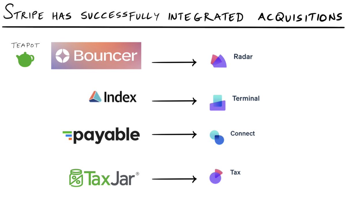 These 2 college kids made a $50B company from their dorm room.

Stripe is Silicon Valley’s most valuable Fintech with quarterly sales of ~$1B.

They started it all with just 7 lines of code.

Here are the top 8 takeaways for every entrepreneur 👇

1.  Keep Product Simple 📱