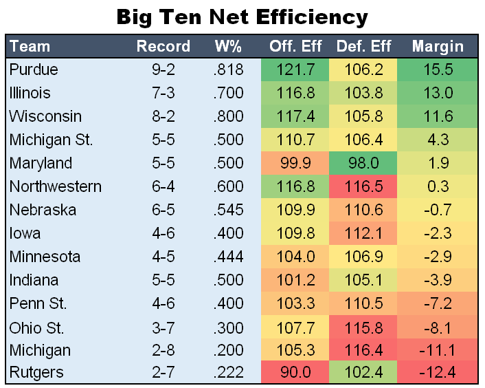 umhoops's tweet image. The top 2 and bottom 2 teams in the standings play this weekend, but there are some really interesting games in the middle of the league, too.

Maryland at MSU stands out. Terps are flying under the radar but playing well. This is the sort of win that could put MD on NCAAT radar.
