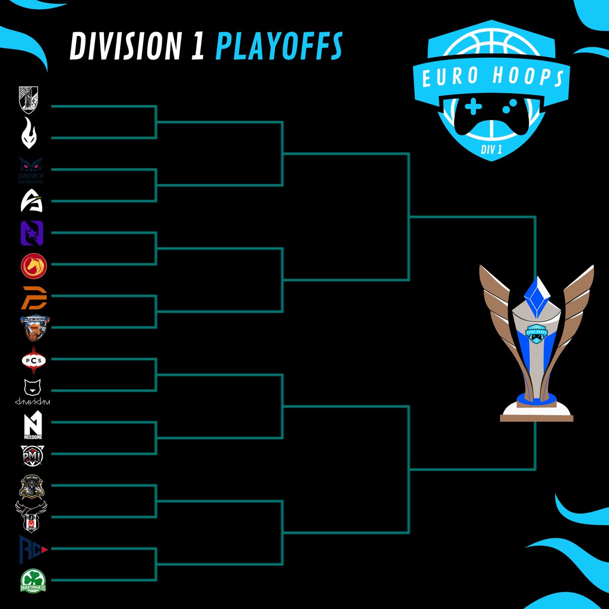 🔵 Division 1 playoffs have started!

🏆 Who will win the 600€ prize?

#LetsHoop