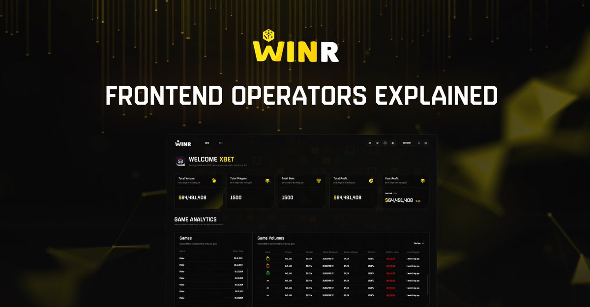 WINRProtocol's tweet photo. Permissionlessly operate and deploy any decentralized, on-chain WINR Protocol-based game to your platform and start earning now without taking risks - will soon be one of the main protocol expansions of WINR.

Frontend operators are one of the main participants in the WINR Protocol. They seamlessly integrate provided games on the protocol to their frontend and start receiving a portion of the revenue, similar to how game providers and frontend operators on the web2 iGaming world cooperate.

WINR Protocol will enable the frontend operator model very soon, and here is how the process will look:

- A frontend operator that wants to integrate a WINR game will have to connect their wallet on https://t.co/76Ry8zRjh0, have a certain amount of vWINR staked/or burn WINR, and deploy the games they want from a factory smart contract. 
- This game contract will be owned by WINR DAO by default, but the frontend operator's address will receive the revenue.
- This game contract will be unique to the frontend operator and track its revenue through the circuit breaker model, which is already part of the protocol.
- Wenever the circuit breaker is in a positive certain threshold above, the frontend operator receives 20% of all the lost bets.

Here is an example of the flow:

1. xBet website operator connects wallet to https://t.co/76Ry8zRjh0
2.Chooses which WINR games they want to offer to their users.
3.The factory contracts check if the address takes a certain amount of vWINR per game or ask the operator to burn a certain amount of WINR per game.
4. After clicking deploy, the smart contracts unique to the operator are deployed on behalf of the operator through the WINR Game Factory.
5. Frontend operator is then presented with a detailed guide on how to integrate the game into their web platform, including a one-click guide for non-Arbitrum or non-chain-based platforms. It is important to note that non-chain-based web2 platforms will utilize WINR Chain, which is being built using Arbitrum Orbit.
6. The frontend operator then tracks the revenue, volume, and all other data from their dashboard on the WINR website.

Issues, which are taking bankroll risks and adjusting dynamic risk parameters that have spoiled a lot of web2 operators, are thus eliminated.

More details on game providers next week.