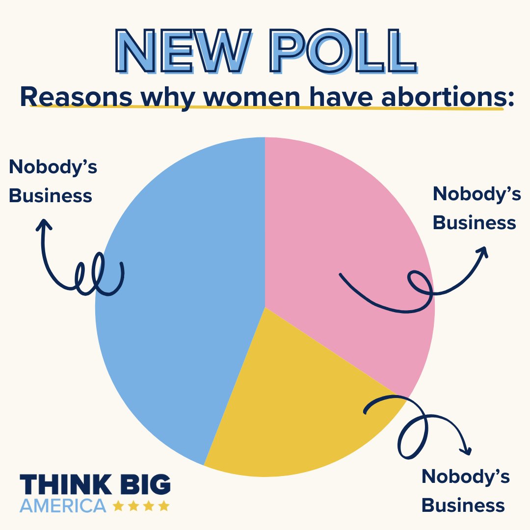 NEW POLL — Reasons women have abortions: