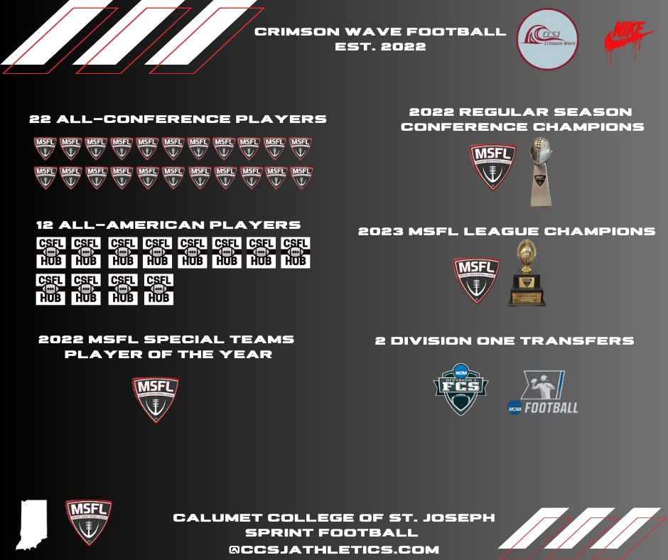 Calumet College of Saint Joseph Sprint FB 🌊 tweet media