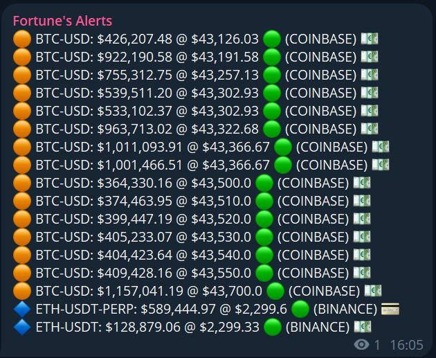 Which etf manager just pushed btc price 500$ above the rest on coinbase?