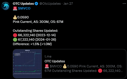 OtcTruth2001's tweet photo. $MVCO . Someone understands. Also recent dilution https://t.co/QZSqDY17Rt