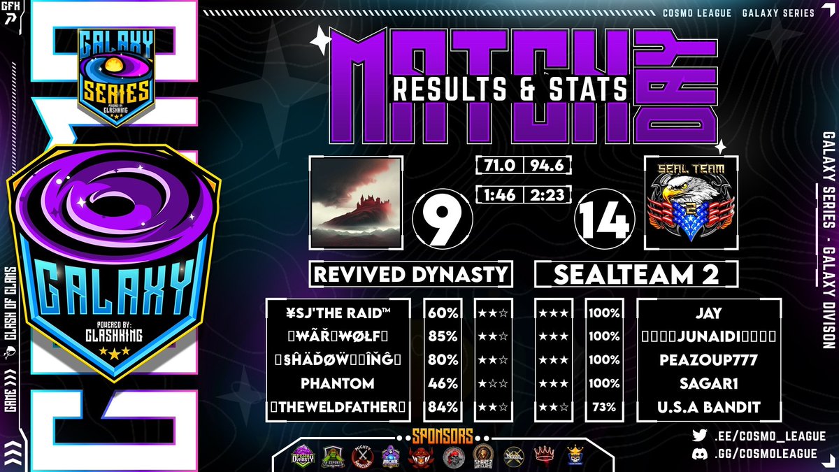 U.S.A Family - Clash of Clans tweet media