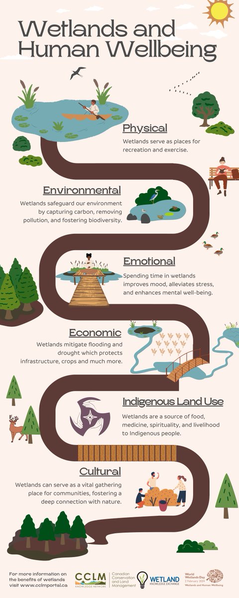 Wetland Knowledge Exchange tweet media