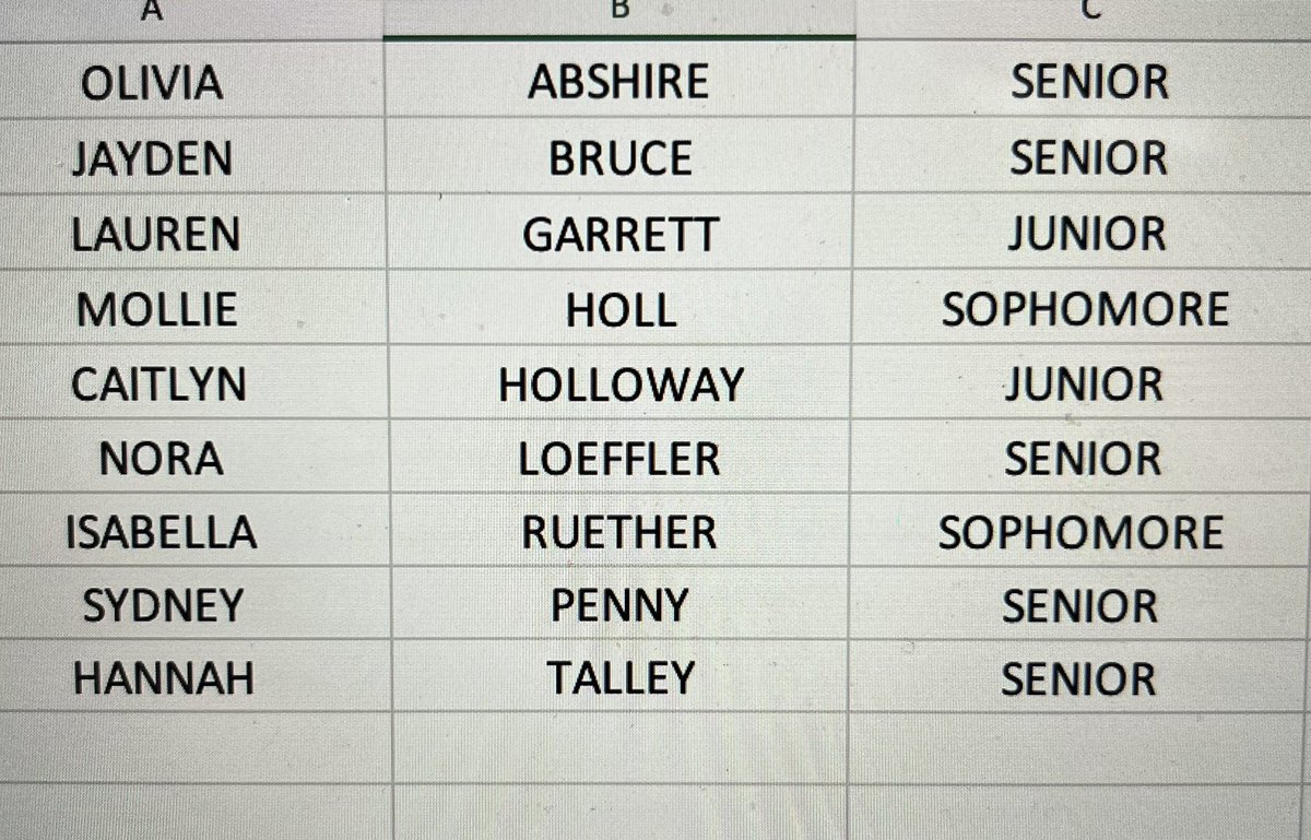 These amazing young ladies ALL achieved Academic All-State honors. This means they have a cumulative 3.6 or higher GPA through last semester &amp; they participated in at least 75% of all varsity volleyball contests this past season!
Please congratulate them if you see them!