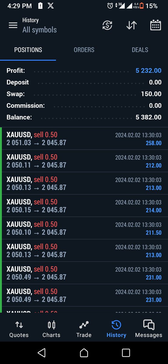 AkolamWorld's tweet image. Another day, another Dollar 💲🤑💰🥰
Thank You @tommyxau for Creating a Monster for the #goldgang and #itsimpossible Family. Love 💕 you to the moon, Mentor. Cheers🥂