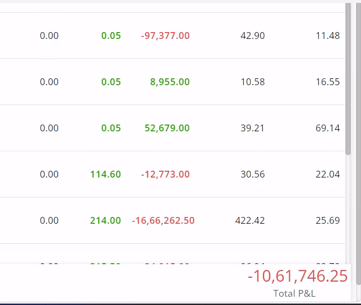 HarshYa9's tweet photo. -30 L day. Sensex did being Sensex. Will take a pause now. If i could hold for 2 more min,it would be profitable.
from 20 to 1200 in minutes.
Back to Zero.#sensex #BSE https://t.co/BLAEDKFwaQ
