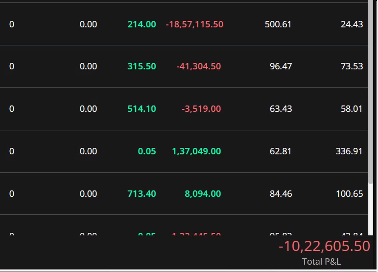HarshYa9's tweet photo. -30 L day. Sensex did being Sensex. Will take a pause now. If i could hold for 2 more min,it would be profitable.
from 20 to 1200 in minutes.
Back to Zero.#sensex #BSE https://t.co/BLAEDKFwaQ