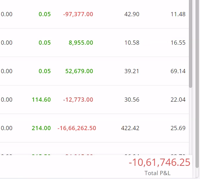 HarshYa9's tweet photo. -30 L day. Sensex did being Sensex. Will take a pause now. If i could hold for 2 more min,it would be profitable.
from 20 to 1200 in minutes.
Back to Zero.#sensex #BSE https://t.co/BLAEDKFwaQ