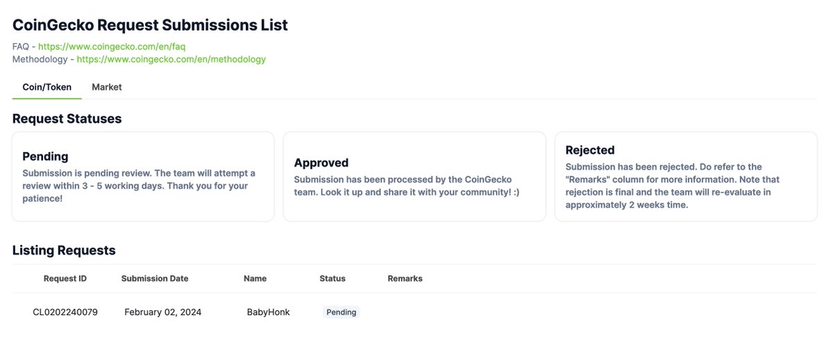 CoinGecko Applied✅️🦎

CL0202240079 is our Application Reference For CoinGecko. Good things await for those who trust in BabyHonk.🦎