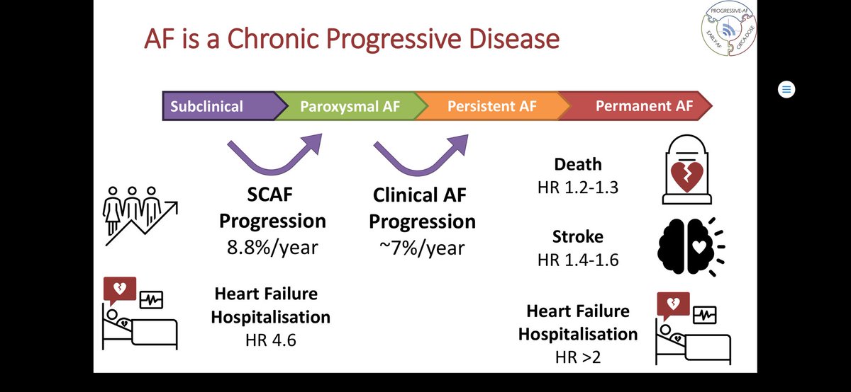 DrJasonAndrade's tweet photo. It was a privilege to participate in the lead sessions for #BostonAF day two speaking about Ablation and AF progression alongside important talks from @Phiso_de S. Willems D. Packer F. Marchilinski https://t.co/UrCllog0PO
