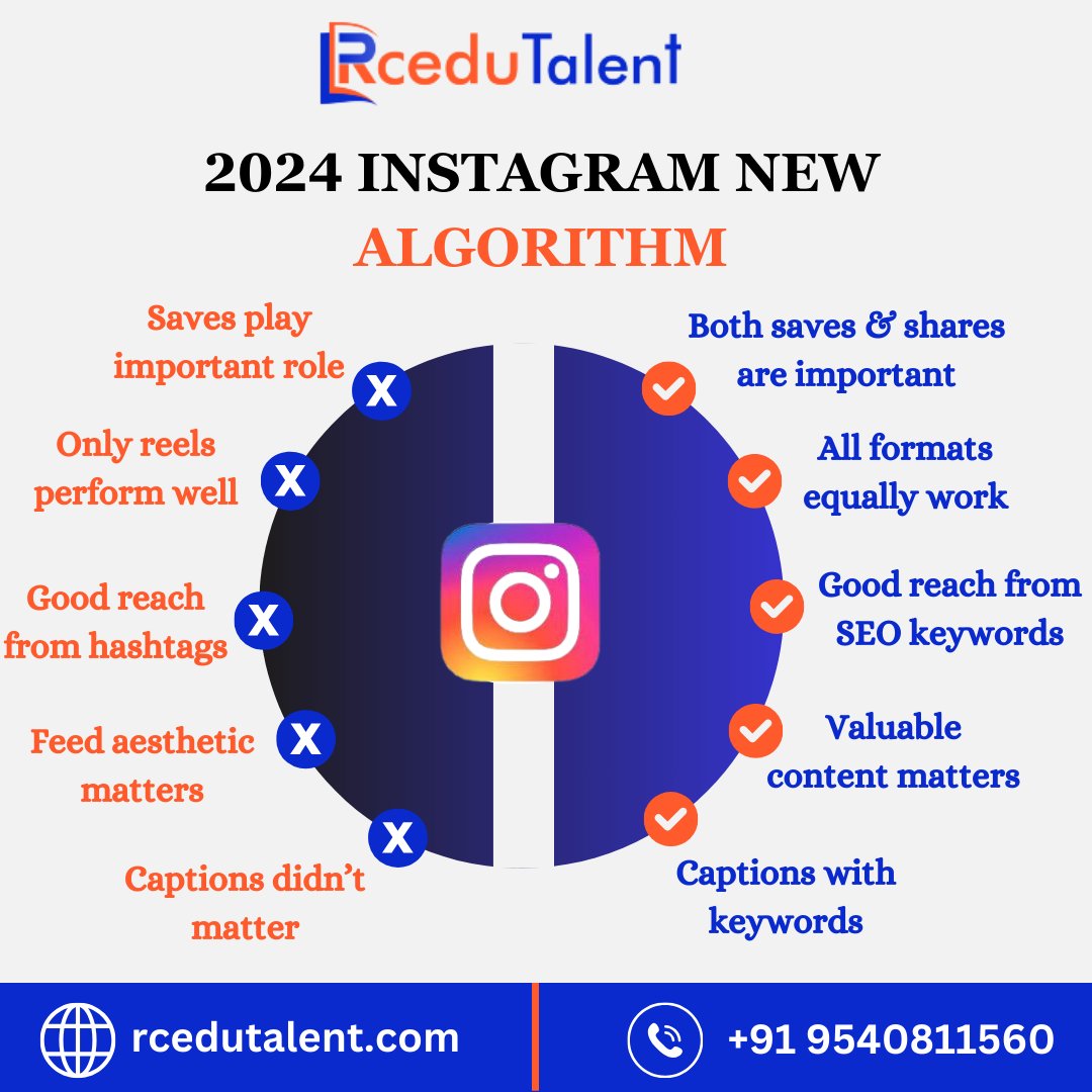 sanjana4536200's tweet image. 🌟 Wondering what makes your feed tick? Dive into the latest scoop on the Instagram Algorithm 2024! 🌟
📈 Stay ahead of the game with these top tips:
1️⃣ Quality Content Reigns Supreme: Engage your audience with authentic, high-quality posts.
#AlgorithmMagic #Instagram2024