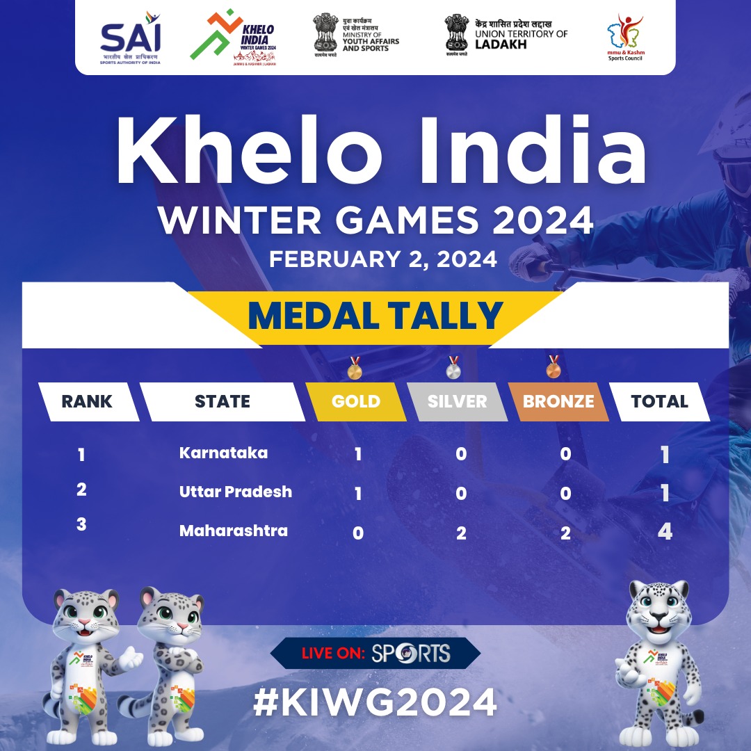 🏅 Stay Frosty with #KIWG2024 Medal Tally Update of Day 1 🏅 Catch every thrilling twist and icy turn as we glide through the winter sports action! #KheloIndia