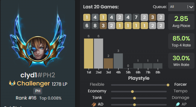 Clydester tweet media