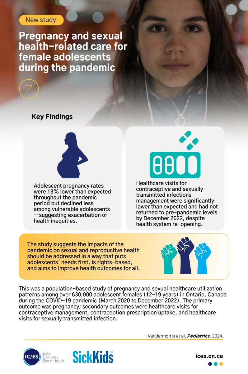 New: Pregnancy and sexual health-related care for female adolescents during the pandemic ices.on.ca/publications/j… @aap_peds @SickKidsNews @DrAleneToulany @HilaryKBrown