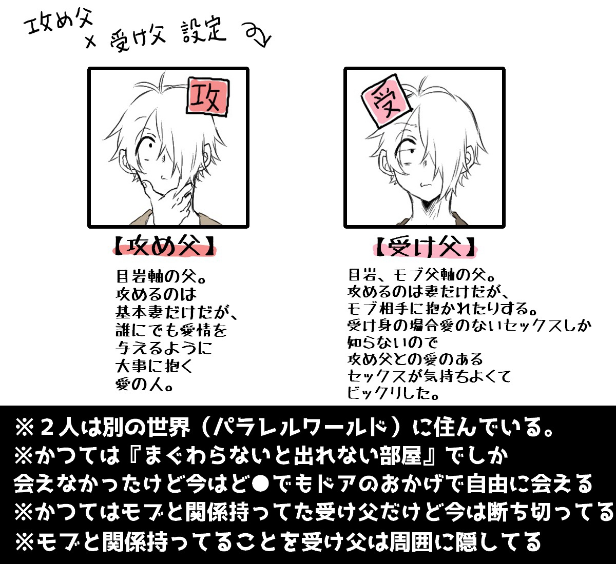 「父父まんが ※攻め父と受け父が同じ世界にいる謎時空 ※若干のモブ父要素有 マーキングしなおし 春待ち攻受父父企」五郎左衛門の漫画