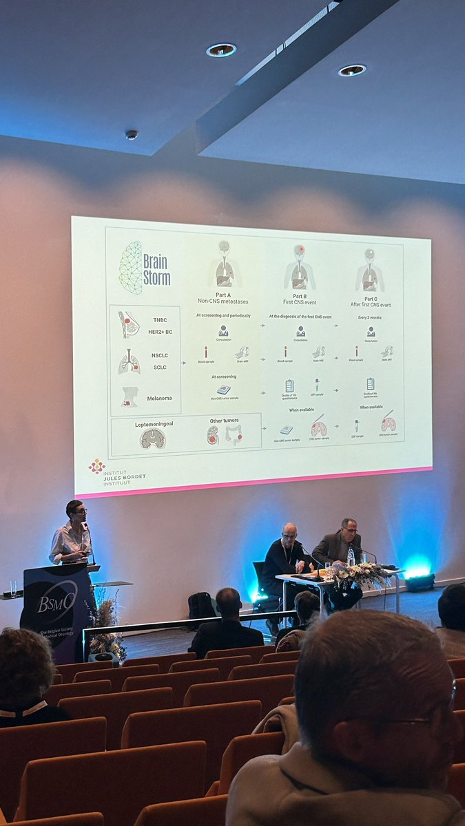 Luca Arecco, MD (@lucarecco) on Twitter photo First day of <a href="/mybsmo/">Belgian Society of Medical Oncology</a> #BSMO24 in Mons 🇧🇪
#NuriaKotecki discussing about the challenges of brain metastases treatment in #breastcancer field and presenting the #BrainStorm study overview.
<a href="/oncodistinct/">Oncodistinct Network</a> <a href="/JulesBordet/">Institut Jules Bordet Instituut</a> <a href="/E_de_Azambuja/">Evandro de Azambuja, MD, PhD</a> #bcsm First day of <a href="/mybsmo/">Belgian Society of Medical Oncology</a> #BSMO24 in Mons 🇧🇪
#NuriaKotecki discussing about the challenges of brain metastases treatment in #breastcancer field and presenting the #BrainStorm study overview.
<a href="/oncodistinct/">Oncodistinct Network</a> <a href="/JulesBordet/">Institut Jules Bordet Instituut</a> <a href="/E_de_Azambuja/">Evandro de Azambuja, MD, PhD</a> #bcsm
